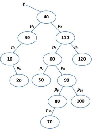Bináris keresés - Informatikai jegyzetek és feladatok