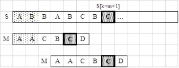 algoritmus a helminták peték székletének mintavételére