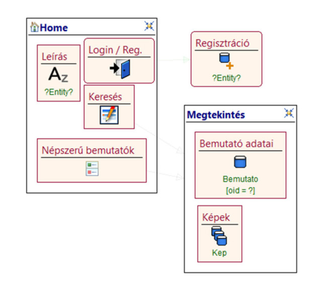 Egy példaalkalmazás site struktúra diagramja